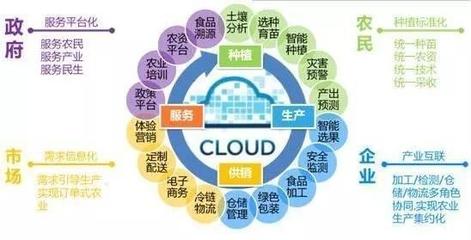 三大舉措推進“互聯網+農業”，讓手機成為廣大農民的“新農具”