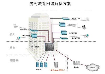 D-Link打造“校校通”精品工程解決方案，助力教育網絡升級